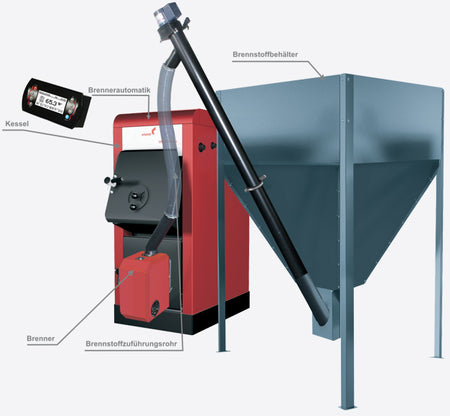 Pelletkessel Orligno 100 mit Pelletbrenner BAFA Förderbar 16 kW