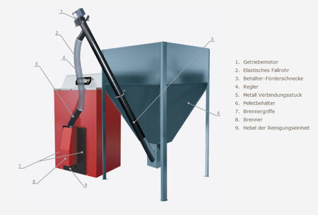Pelletkessel Orligno 400 mit Pelletbrenner 30 kW