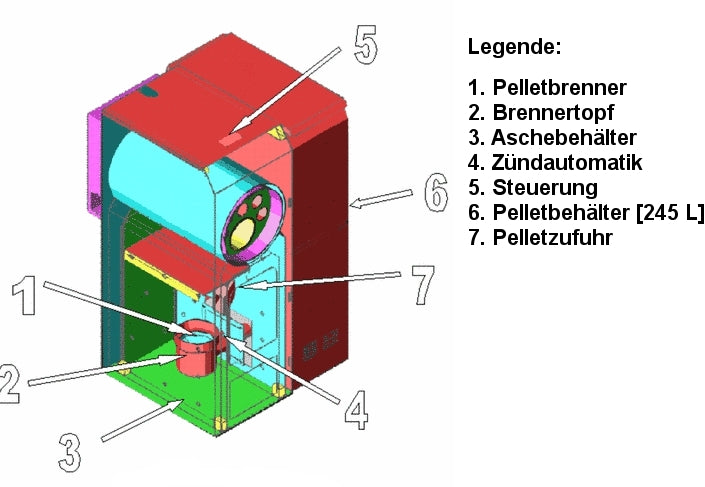 Pelletkessel Pelling 50 kW