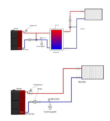 ThermoFlux Pelletheizung Pelling 50 ECO mit 47 kW und 185 kg Behälter, Schema | Klimaworld.com