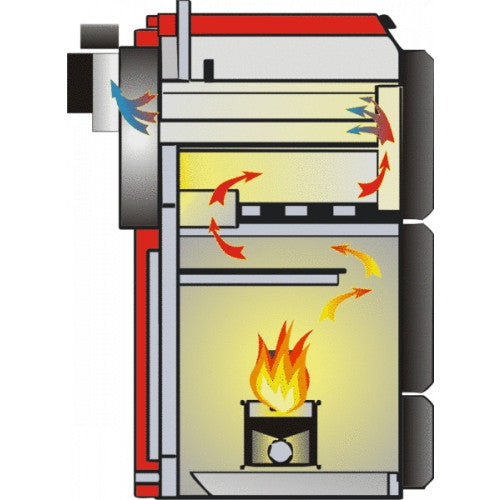 ThermoFlux Pelletkessel Pelling 50 ECO mit 47 kW und 110 kg Behälter, Verbrennungsprinzip | Klimaworld.com