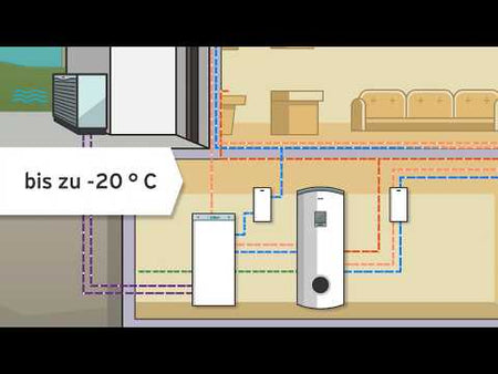 flexoTHERM Luft/Wasser-Wärmepumpe - Vaillant