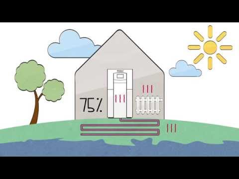 Faszination Wärmepumpe | Vaillant