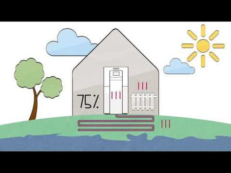 Faszination Wärmepumpe | Vaillant