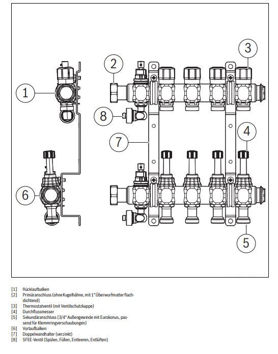 Heizkreisverteiler Logafloor HVE – Details | Klimaworld.com