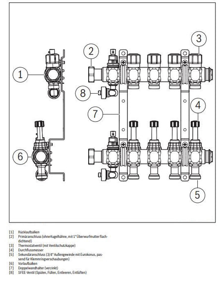 Heizkreisverteiler Logafloor HVE – Details | Klimaworld.com