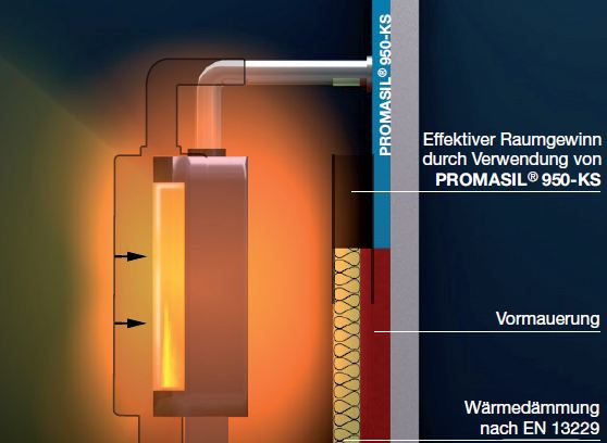 Promat PROMASIL 950-KS Platzersparnis