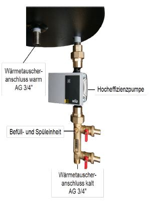 Spül- und Befülleinheit, Hocheffizienzpumpe, Wärmetauscheranschlüsse
