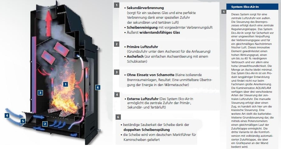 Kamin mit Wassertasche 7 kw Aquaflam Flat