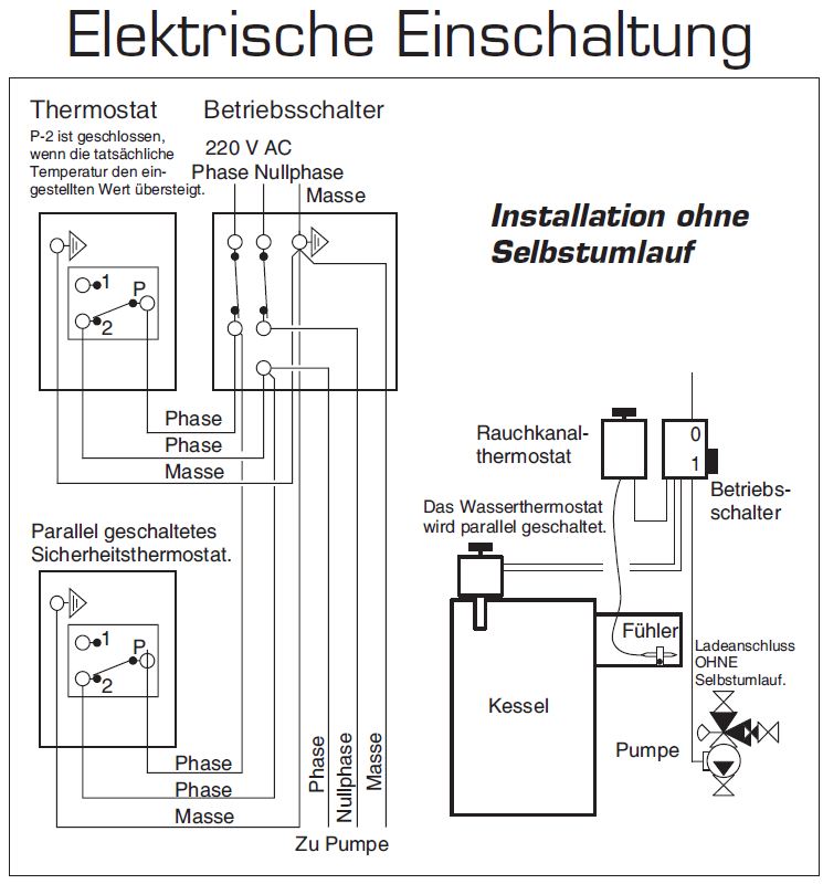 Abgasthermostat für Laddomat 50-300°C