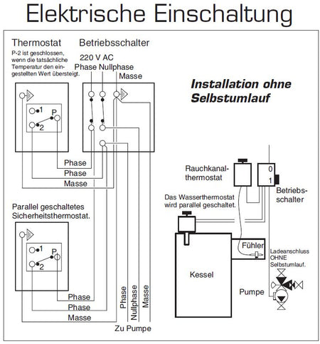Abgasthermostat für Laddomat 50-300°C
