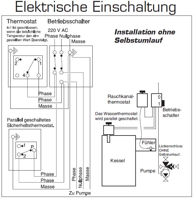 Abgasthermostat für Laddomat 50-500°C