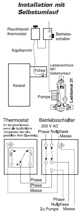 Abgasthermostat für Laddomat 50-500°C