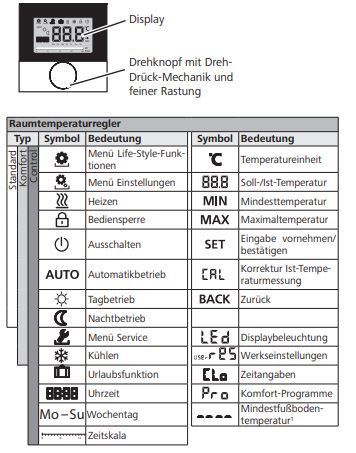 Displayanzeige Raumregler 