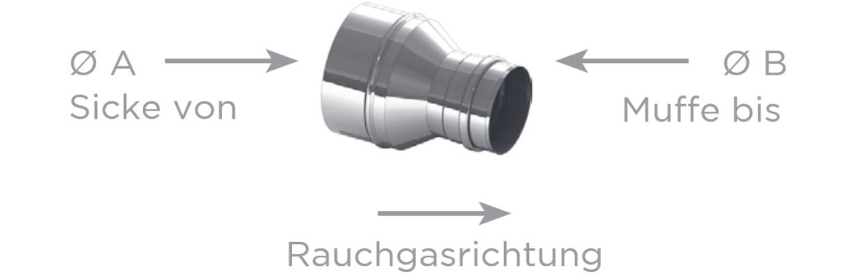 Reduzierung DM 225 auf DM 180