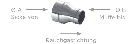 Reduzierung DM 225 auf DM 180