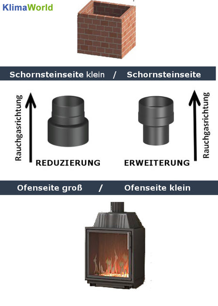 Ofenrohr/ Rauchrohr/ Erweiterung Ø 130-150mm, lackiert schwarz 