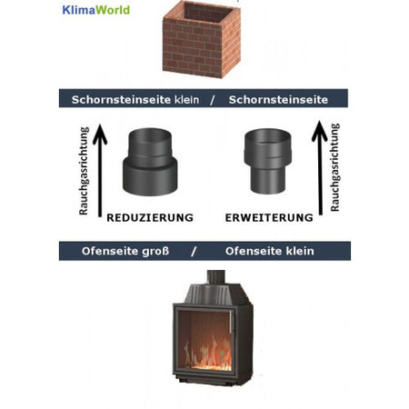 Ofenrohr/ Rauchrohr/ Erweiterung Ø 120-150mm, lackiert schwarz