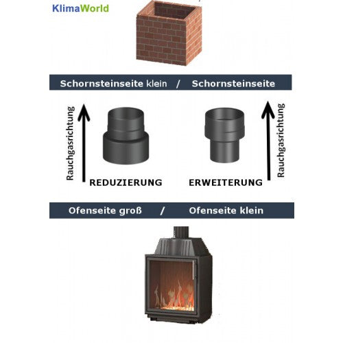 Ofenrohr/ Rauchrohr/ Reduzierung Ø 150-120mm, lackiert schwarz