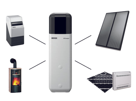 Wärmepumpe Luft/Wasser Rotex HPSU compact 508 H/C Biv - 27C Paket 8 kW Bivalent + 500L Speicherinhalt