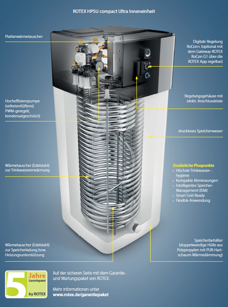 Rotex Luft-Wasser-Wärmepumpe | HPSU compact Ultra 508 H/C | 6-8 kW - Aufbau