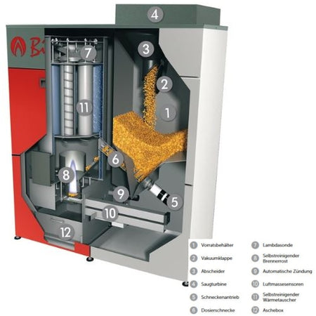 Biotech Pelletsheizkessel Top Light M (MBW)