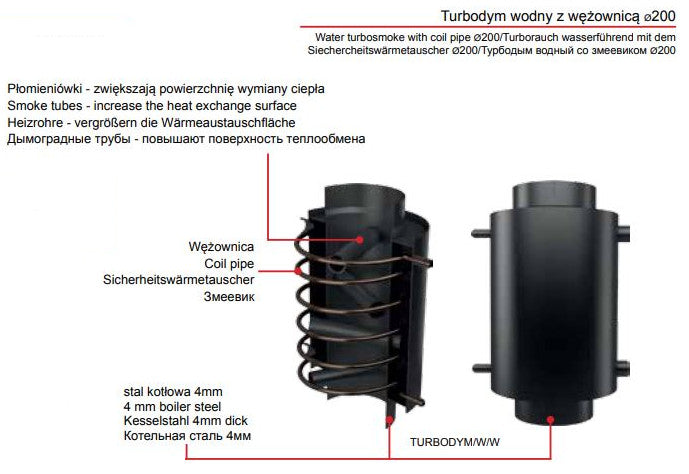 Aufbau - TURBODYM/W/W