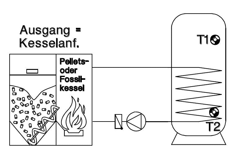 Heizungssteuerung Schuko-Differenzregelung SDR 21 Programm 3