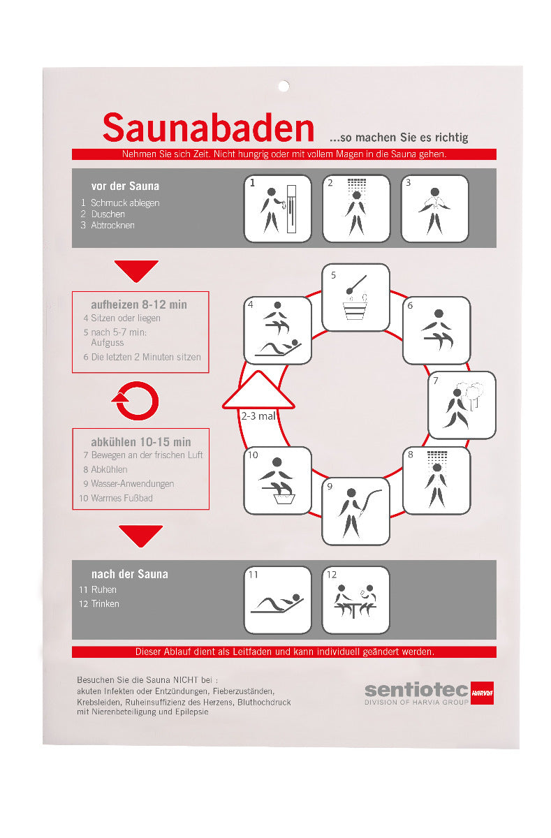 Sentiotec Baderegeltafel