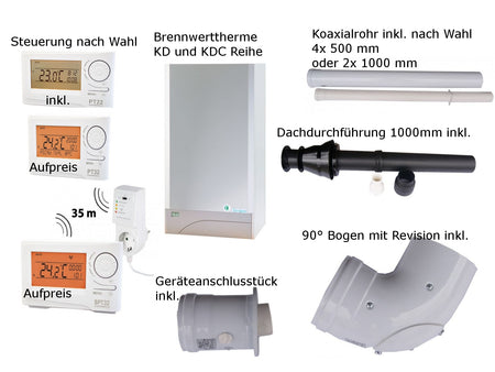 Brennwerttherme Gastherme Turbo THERM 17 KD DACH-Set