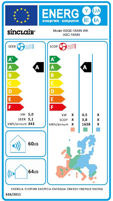 Split Klimaanlage Kassetengeräte Sinclair UNI DC-Inverter 5kW