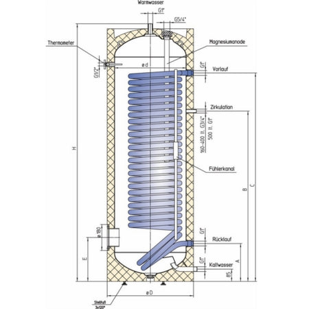 Speicher Querschnitt