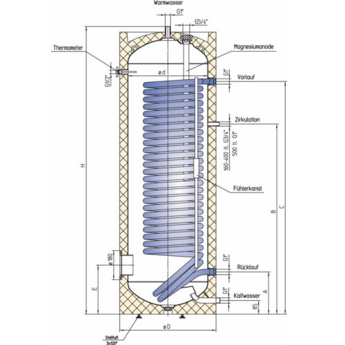 Speicher Querschnitt