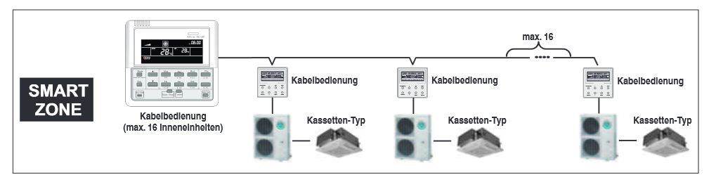 Mundoclima Kasseten Splitgerät super DC-Inverter 11 kW