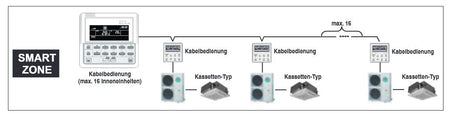 Mundoclima Kasseten Splitgerät super DC-Inverter 11 kW