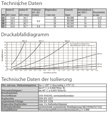 Solardual- Solarpaket Standard (4,84m²) mit Flachkollektor-Technische Daten