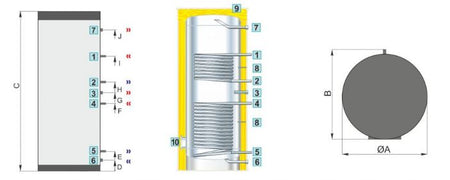 Technische Zeichnung ohne Abmaße - ThermoFlux Warmwasserspeicher Solar ETBWS-RR300 | Edelstahl | 2 WT