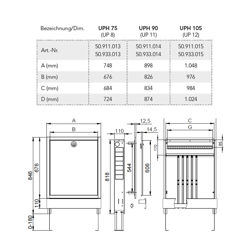 Technische Zeichnung mit Abmaßen - Verteilerschrank Unterputz mit Hutschiene