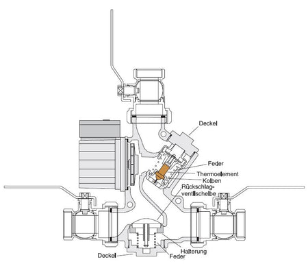 Rücklaufanhebung-Laddomat 21-60 | 63°C | LM6-A | Cu28 | EEK A