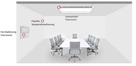 Deckengerät Truhendeckengerät LG 12,1kW SET UV42H 