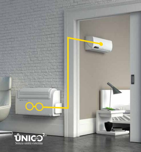 UNICO TWIN Duo Split-Klimagerät ohne Aussengerät mit 2,6 kW