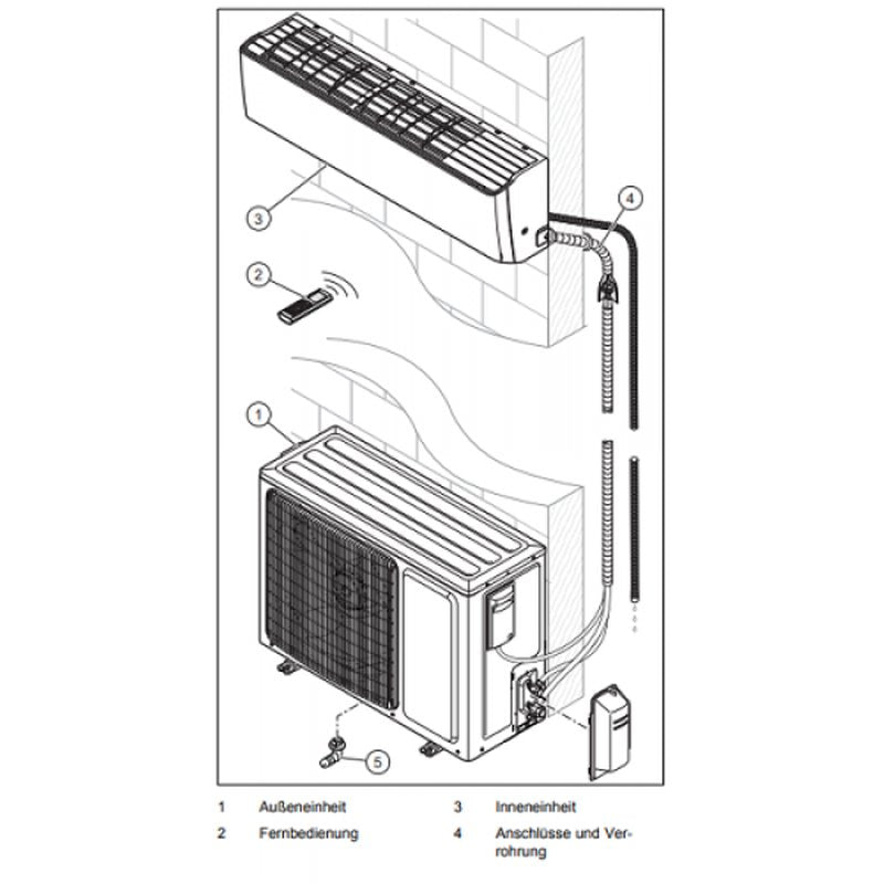 VAILLANT Klima MultiSplit Außeneinheit Aufbau