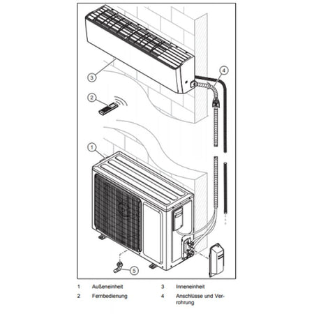 VAILLANT Klimaanlage VAI5-065WN 7,0 kW 24000 BTU Aufbau