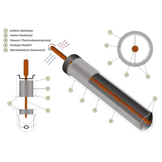 Westech | Vakuumröhre 58/1800 WT-B58 / Tube