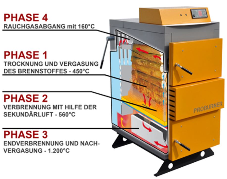 Santer Solar Holzvergaserkessel Santer Solar Profi Proburner 18 kW