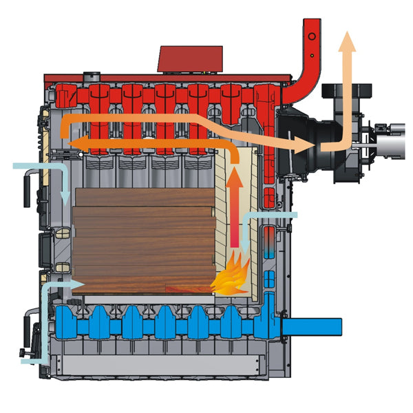 Viadrus Lignator 8 Glieder 25,5 kW 