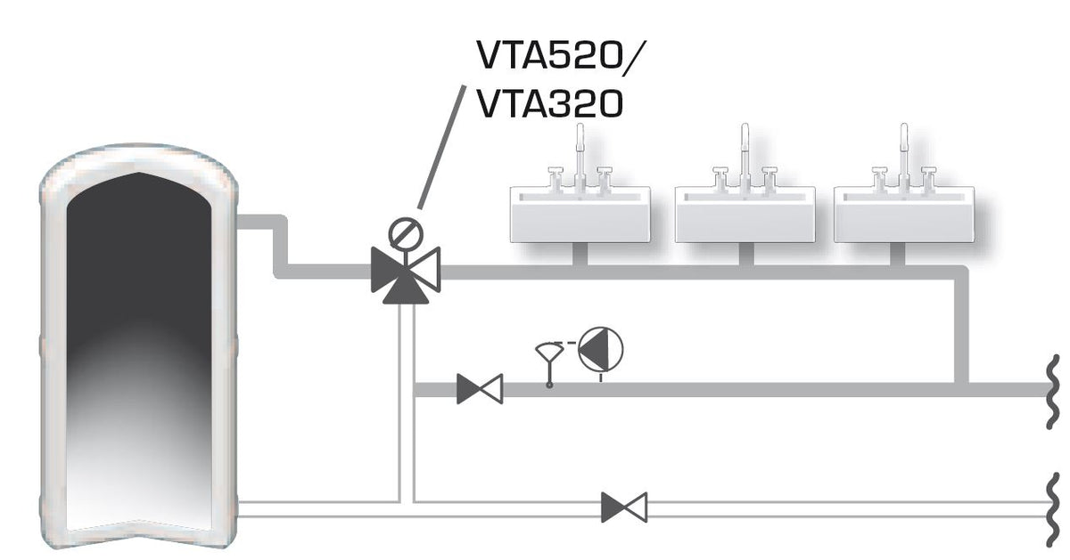 ESBE Mischautomat Serie VTA 322 Aussengewinde