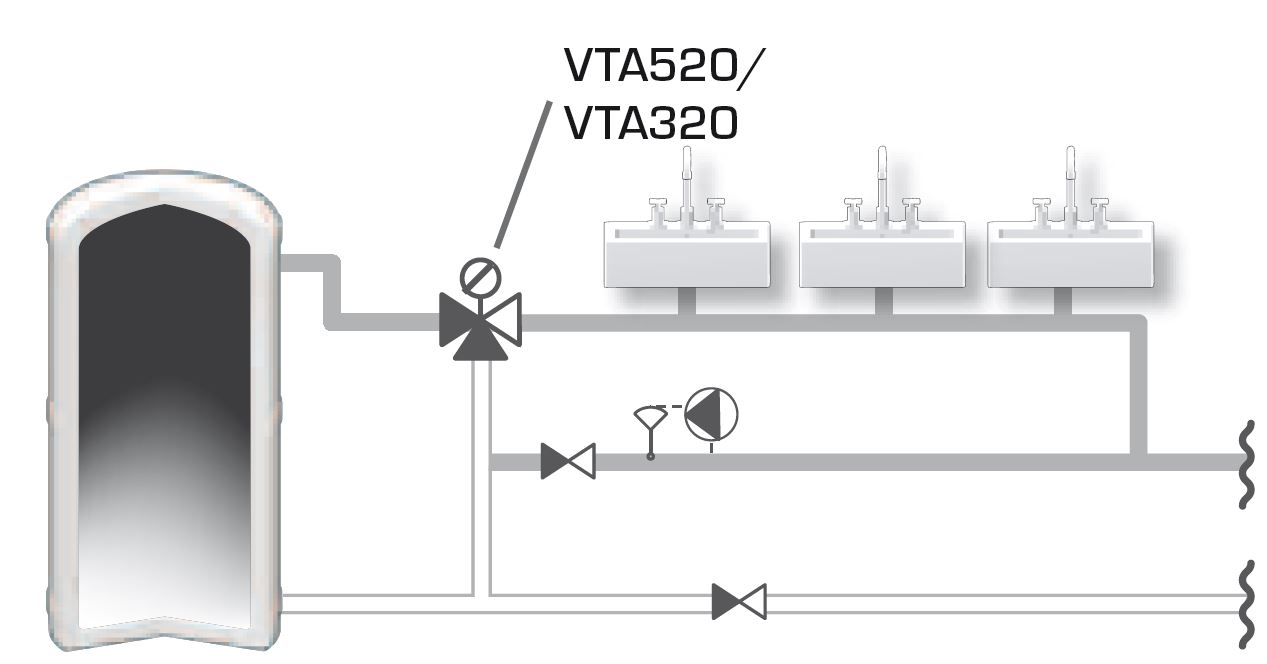 ESBE Mischautomat Serie VTA 322 Aussengewinde