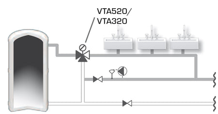 ESBE Mischautomat Serie VTA 322 Aussengewinde