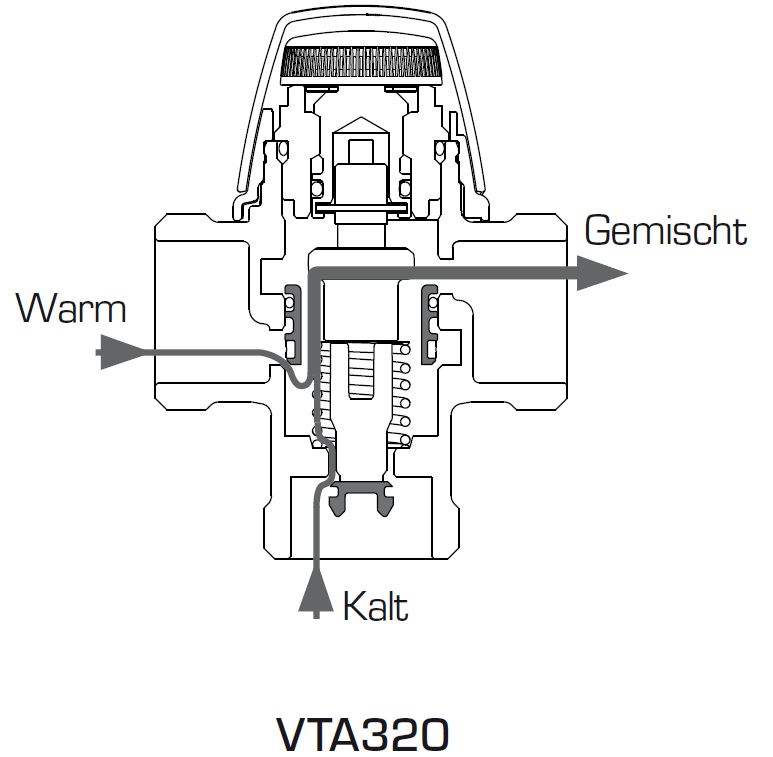 ESBE Mischautomat Serie VTA 322 Aussengewinde